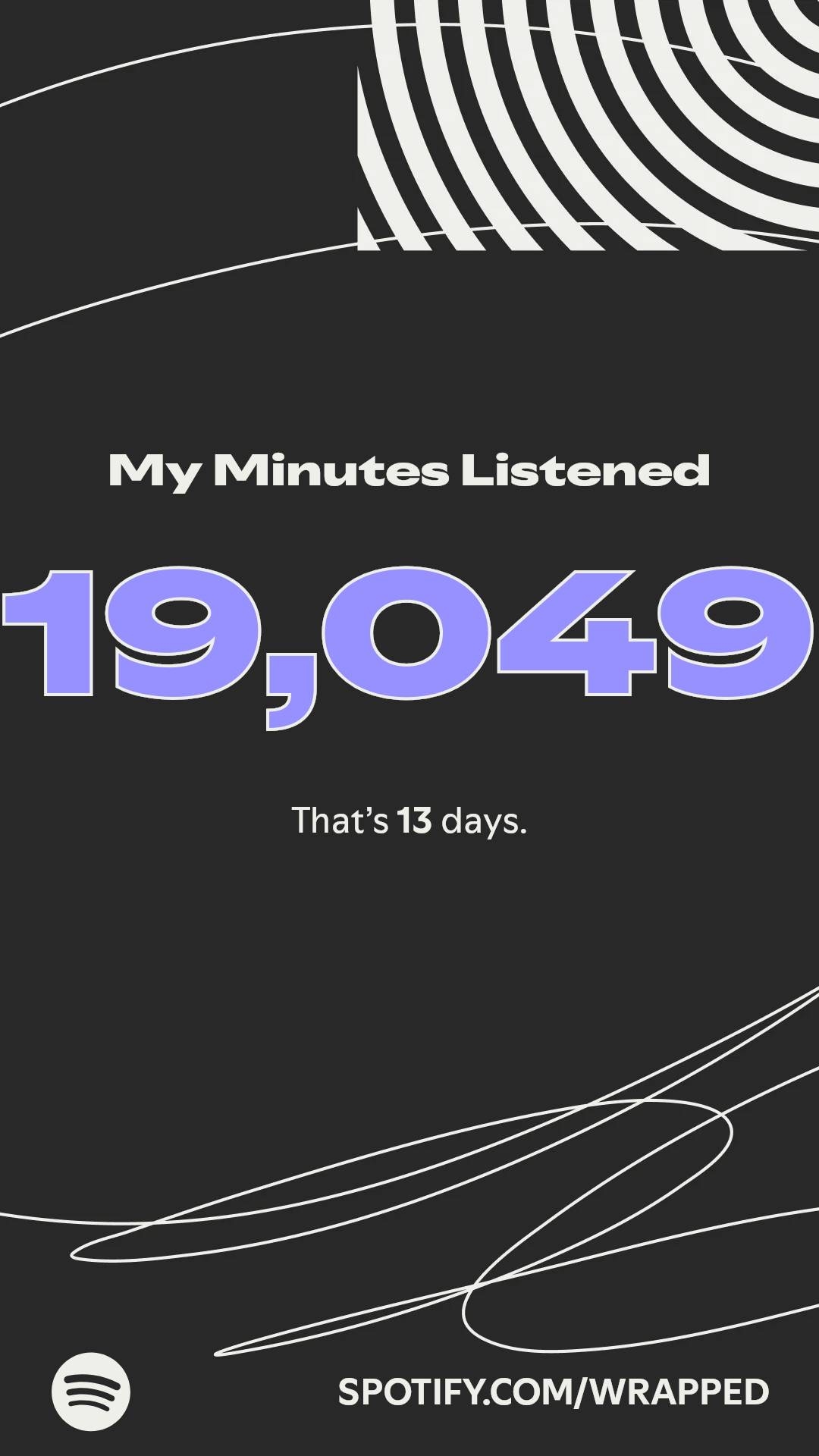 Spotify Wrapped card showing I listened for 19,049 minutes in 2025, equal to 13 days.