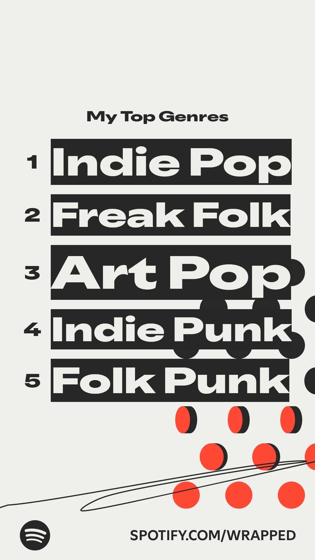 Spotify Wrapped card listing my top genres: Indie Pop, Freak Folk, Art Pop, Indie Punk, and Folk Punk.