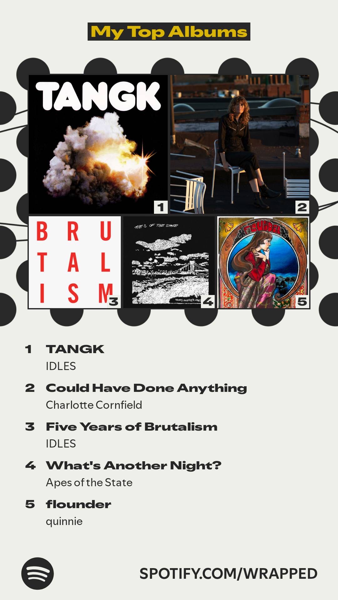 Spotify Wrapped card listing my top albums: TANGK by IDLES; Could Have Done Anything by Charlotte Cornfield; Five Years of Brutalism by IDLES; What’s Another Night? by Apes of the State; and flounder by quinnie.