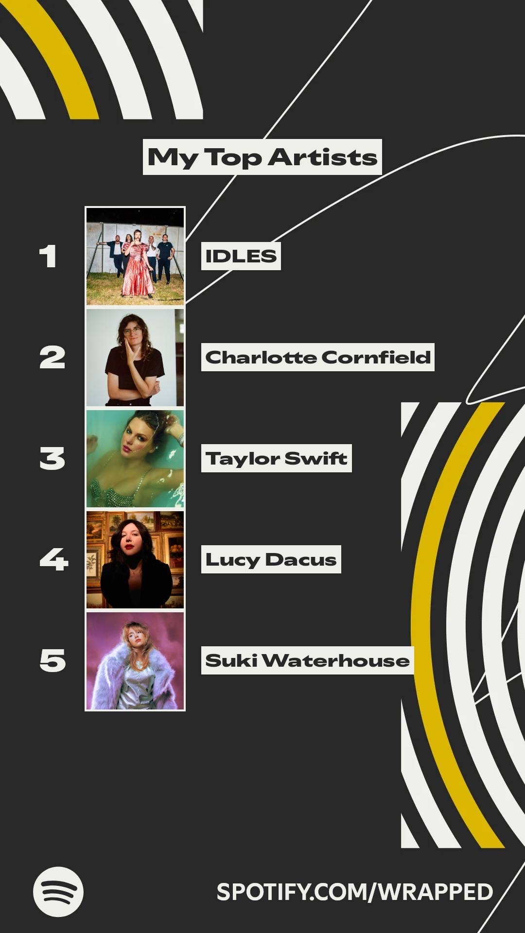 Spotify Wrapped card showing my top five artists: IDLES, Charlotte Cornfield, Taylor Swift, Lucy Dacus, and Suki Waterhouse.